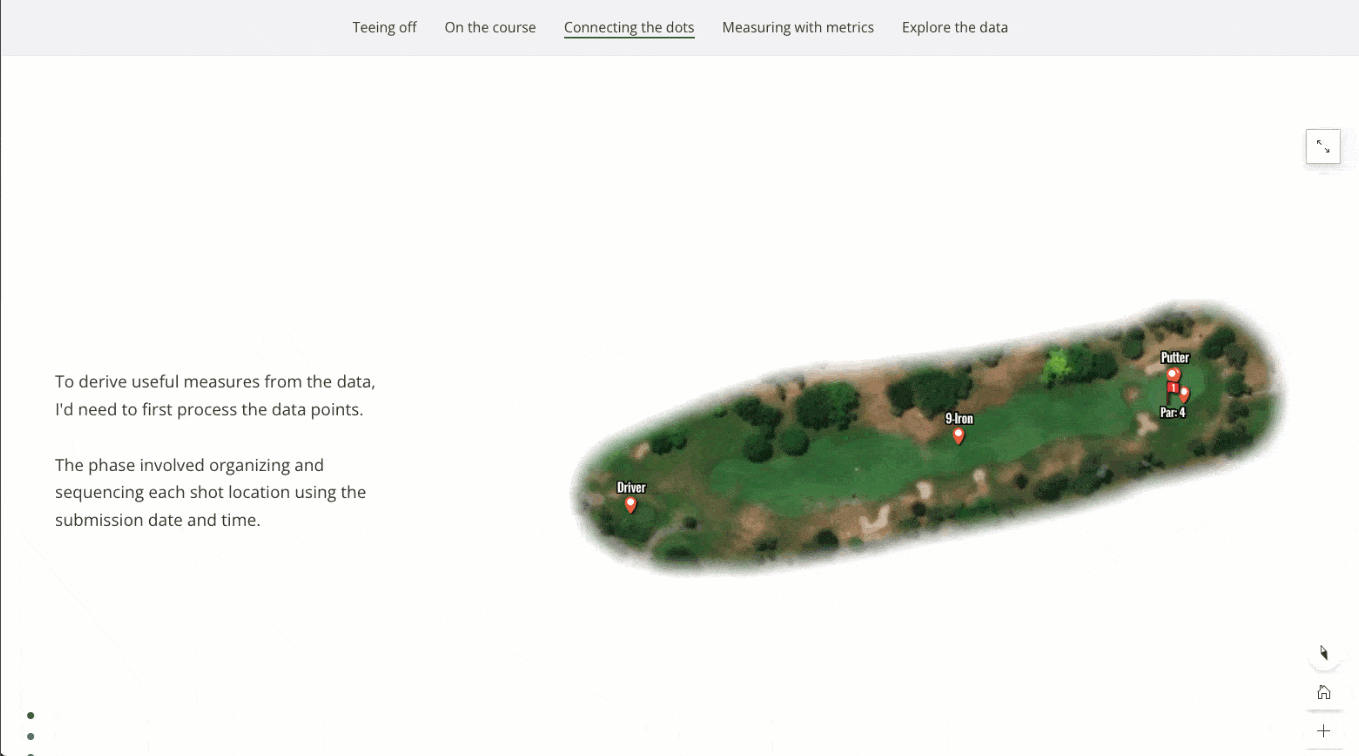 An animated GIF showing the data preparation sequence from the Divots and dashboards story. The immersive sequence illustrates the conversion of individual datapoints into the line segments.