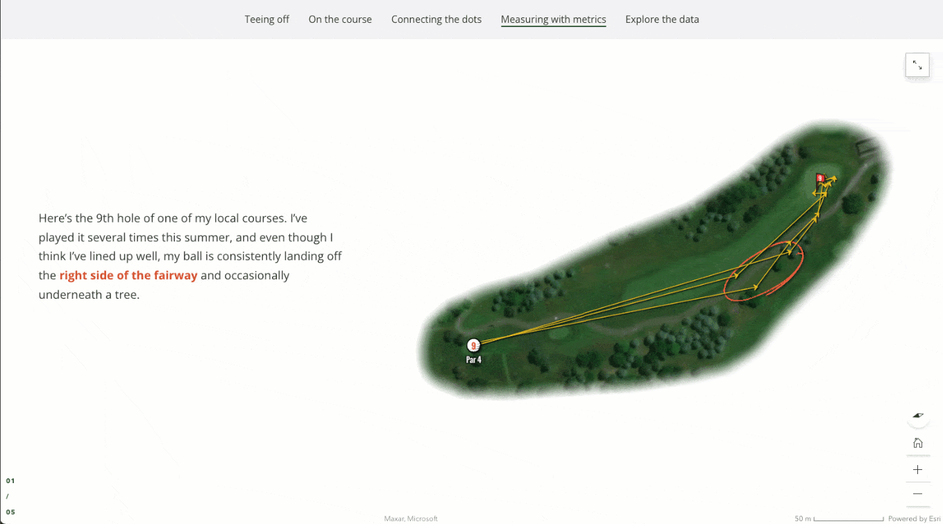 An animated screen capture scrolling through the story. The graphics show an aerial image of a golf course with three sets of line segments traversing a single hole of the course. As the story progresses the graphic changes to a chart illustrating the fan-like dispersion of all tee shots made on the course. The distance and direction of these shots are further analyzed revealing the average yardage and deviation from the center of the fairway and visualized using a heatmap.