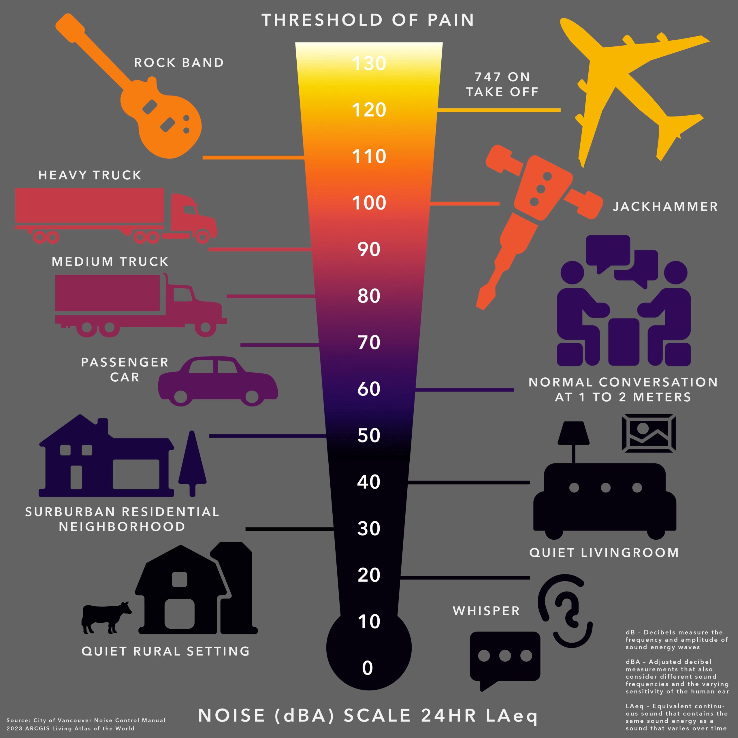 Reference graphic explaining noise thresholds. Reference graphic explaining noise thresholds.