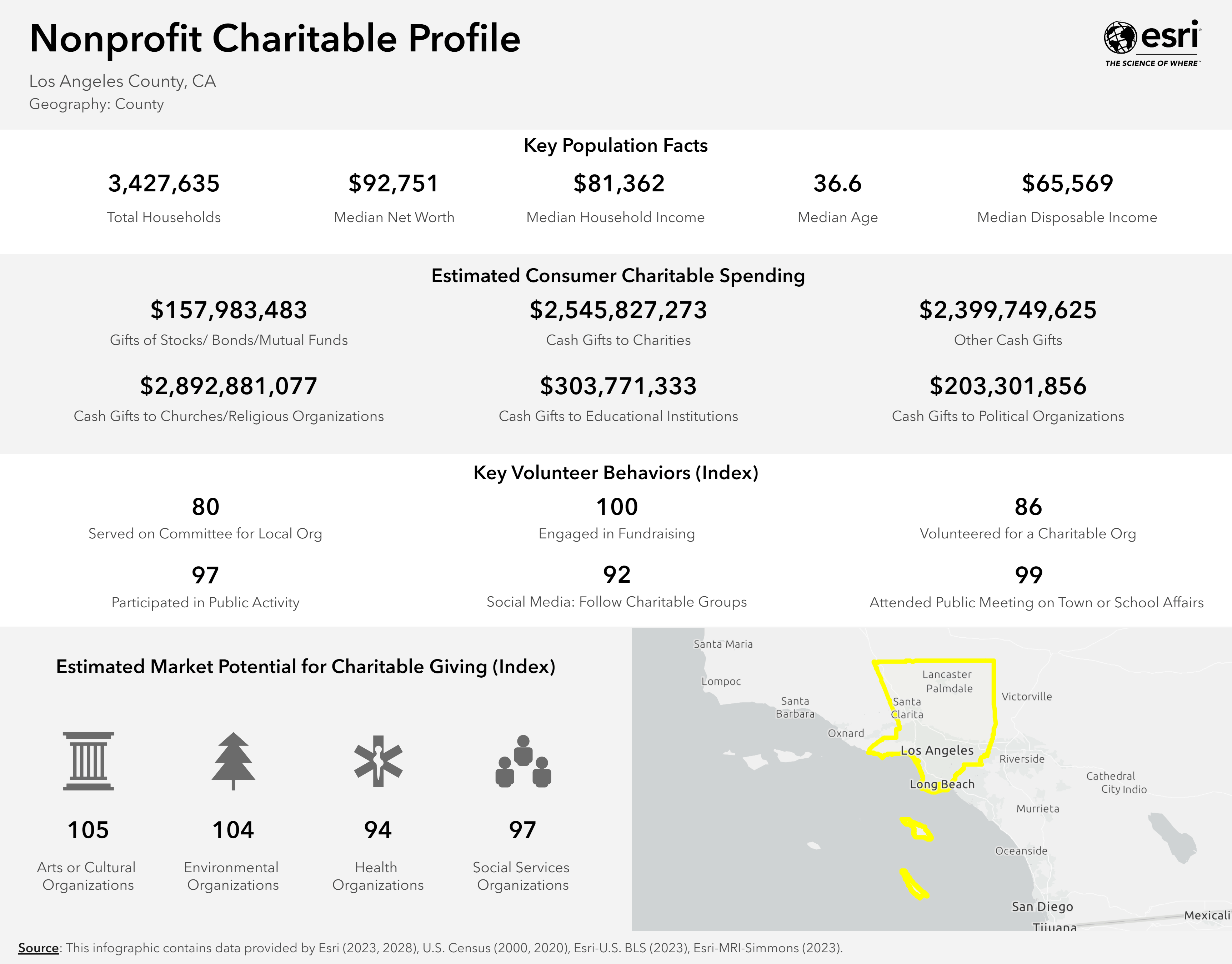 Nonprofit Charitable Profile infographic Nonprofit Charitable Profile infographic