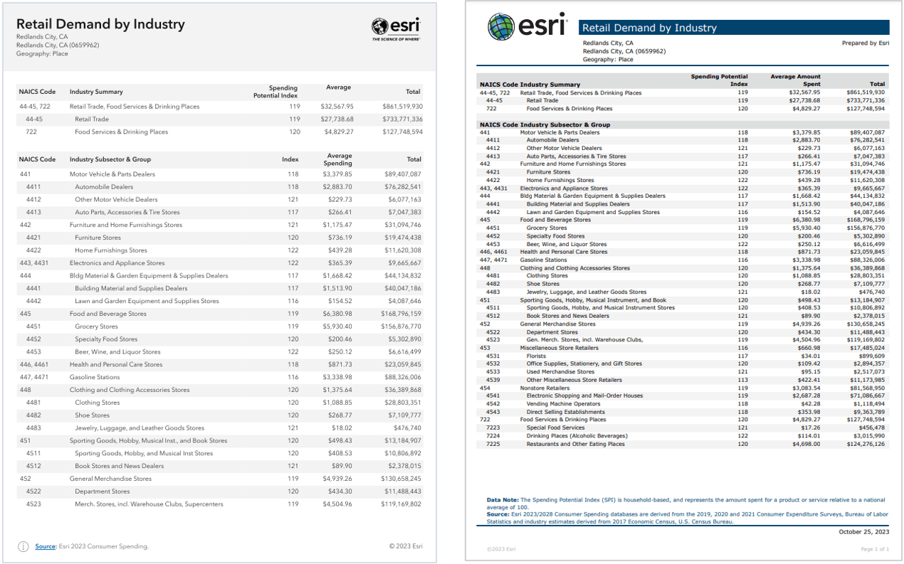 Retail Demand by Industry infographic and report Retail Demand by Industry infographic and report