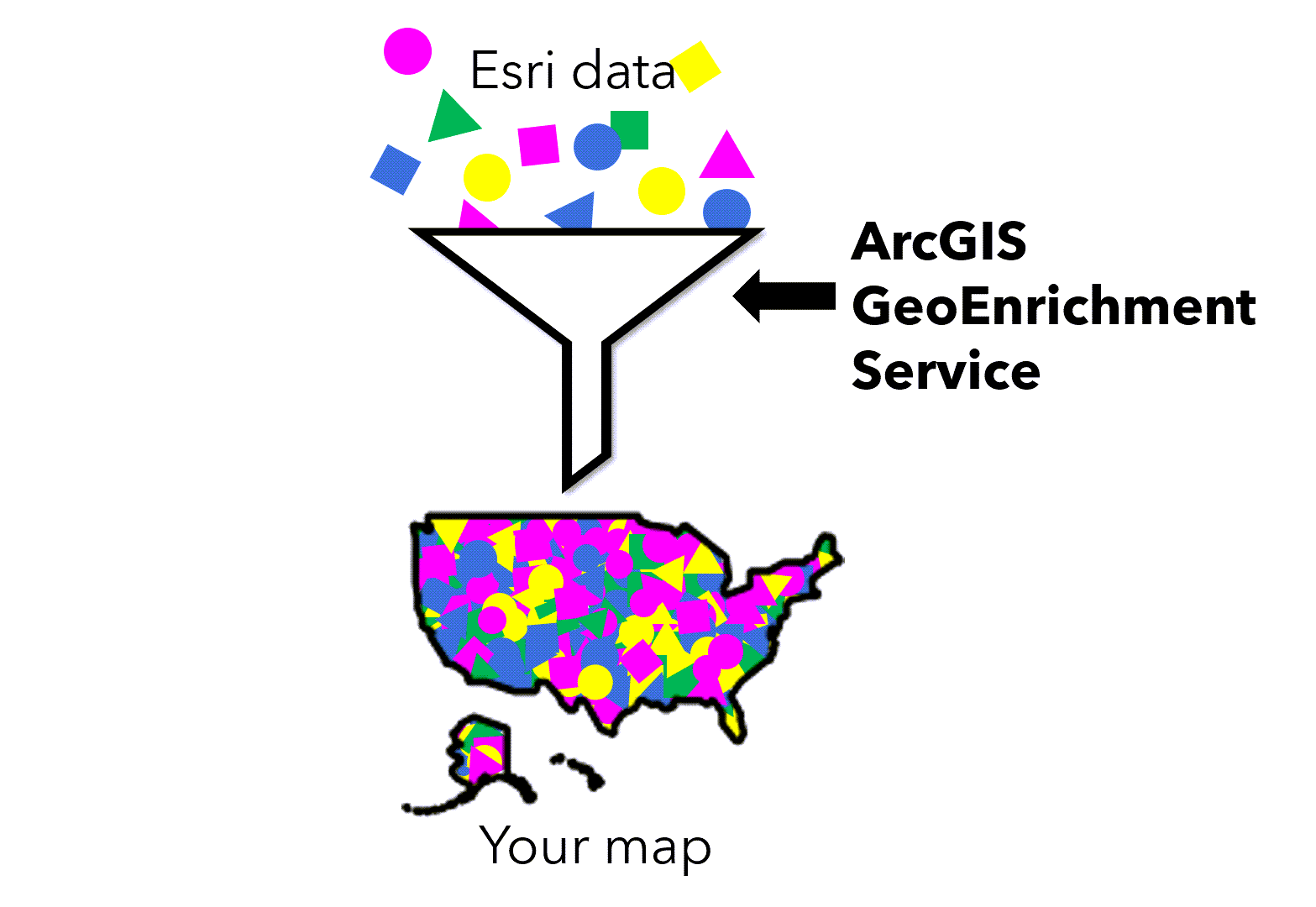 Concept diagram of ArcGIS GeoEnrichment Service