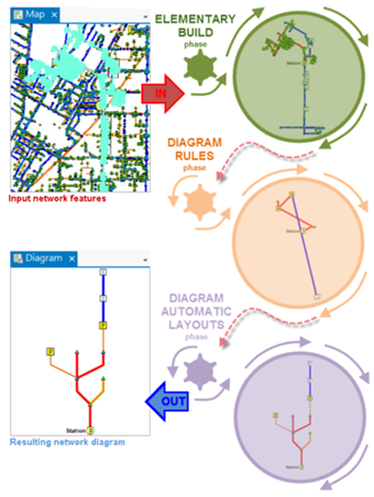 Diagram generation process Diagram generation process