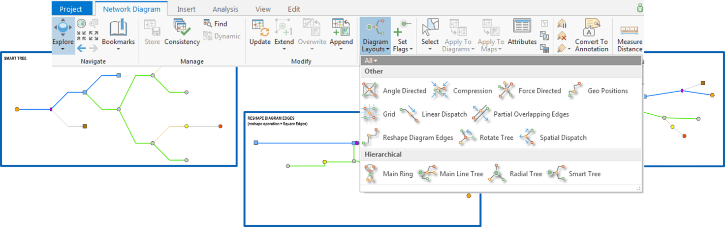 Diagram Layouts