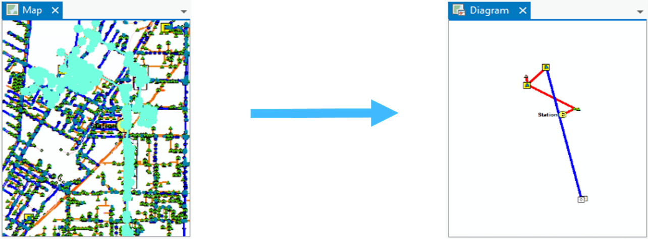 Diagram rules Diagram rules