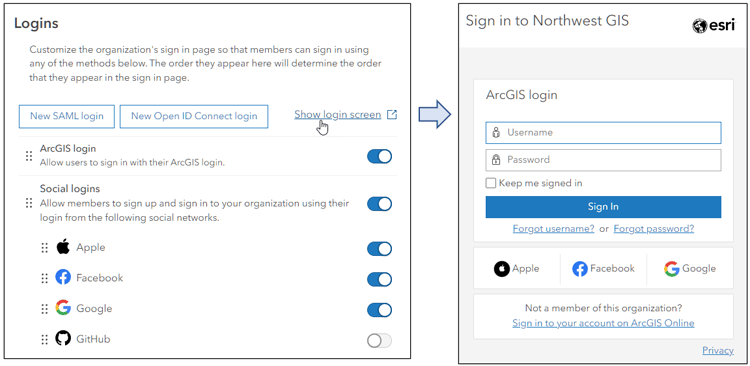 Organization logins Organization logins
