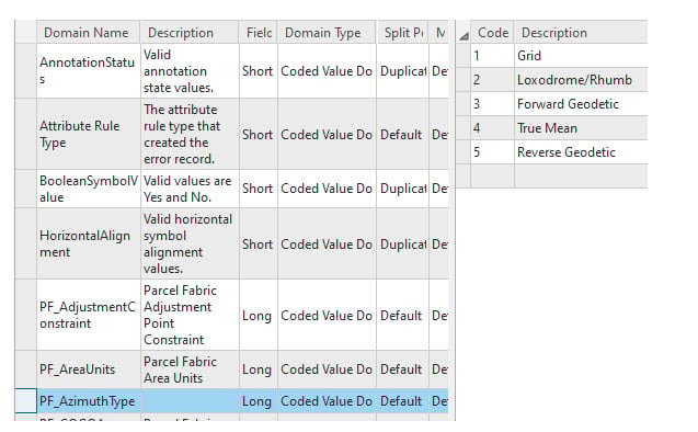 COGO Direction Types