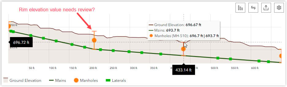 Visualize assets along the Main line