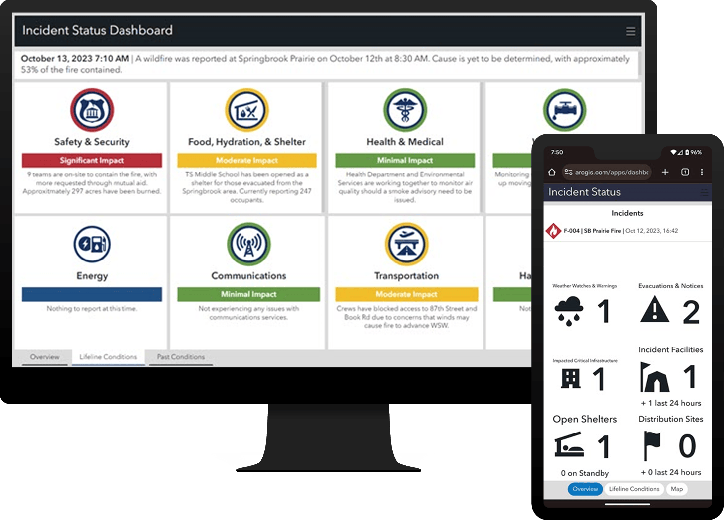 Incident Status Dashboard Incident Status Dashboard