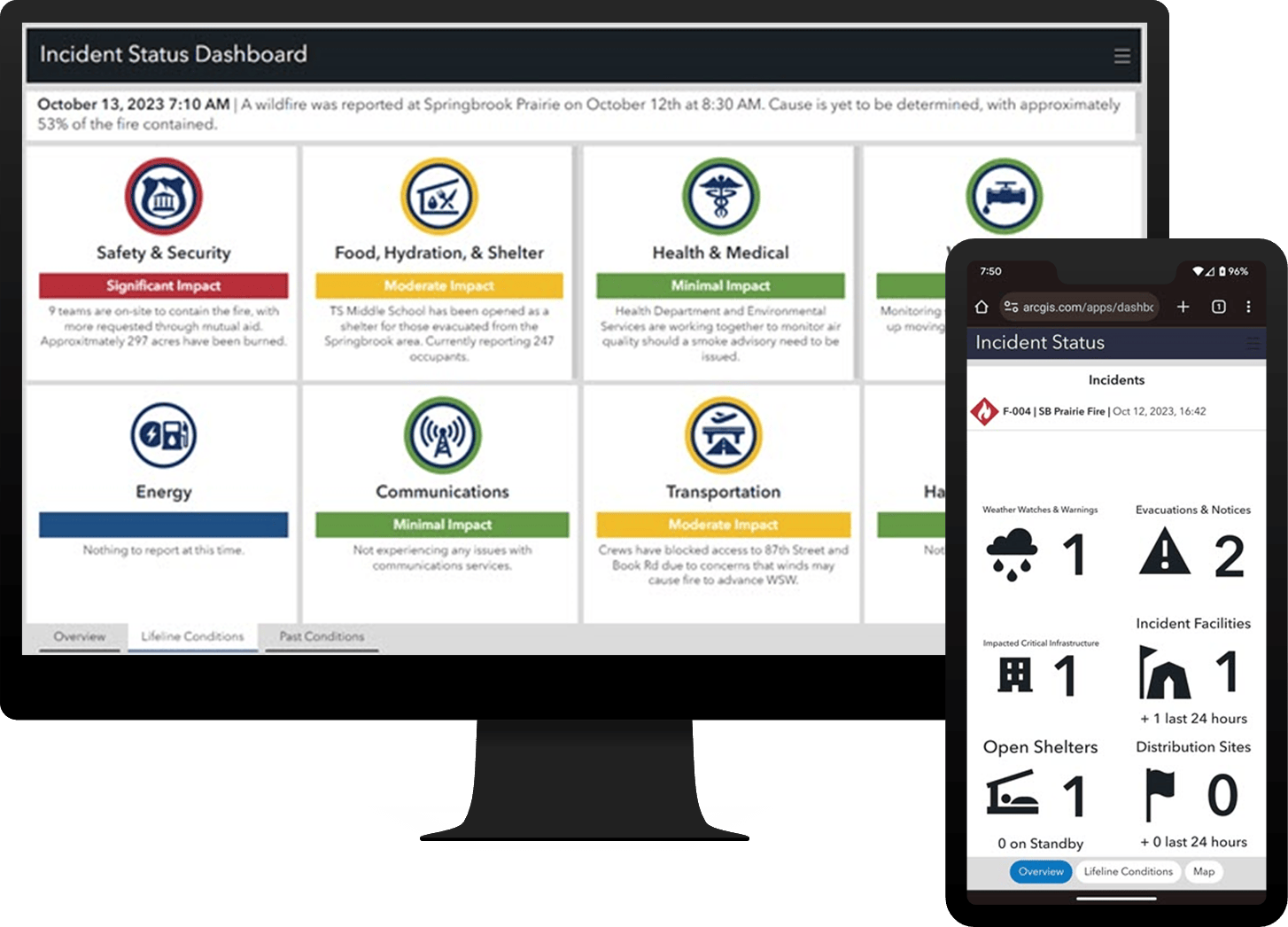 Incident Status Dashboard