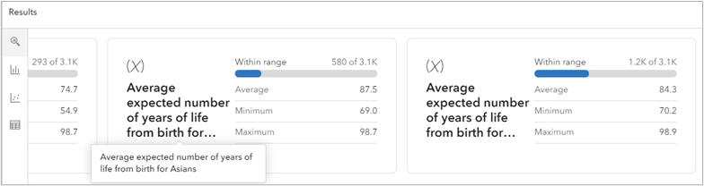 In the Results pane, on the Summary tab, you can now see the average life expectancy for each race group in the counties that reported data.