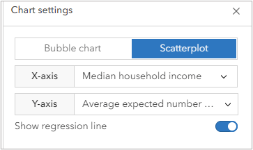 on the chart settings, toggle the display to Scatterplot.