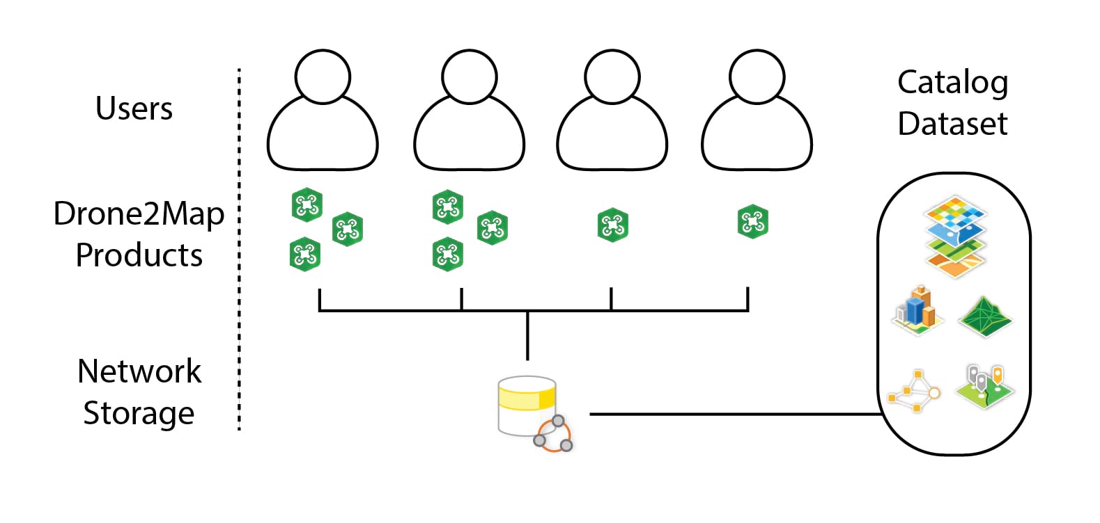 Shared local catalog organization diagram