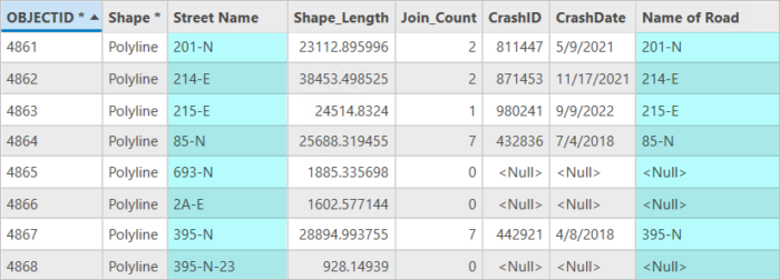 Updated attribute table