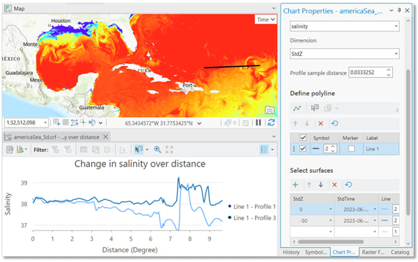 surface profile chart