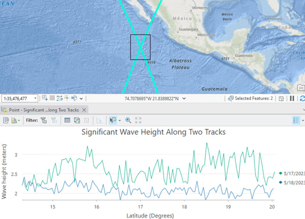 trajectory profile chart