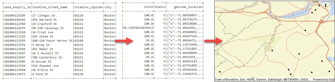 Geocoding from an address table to point geometry