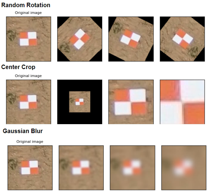 In this image, we showcase three data augmentation techniques: random rotation, center crop, and Gaussian blur.