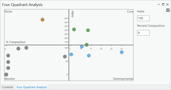 Four Quadrant Visualization