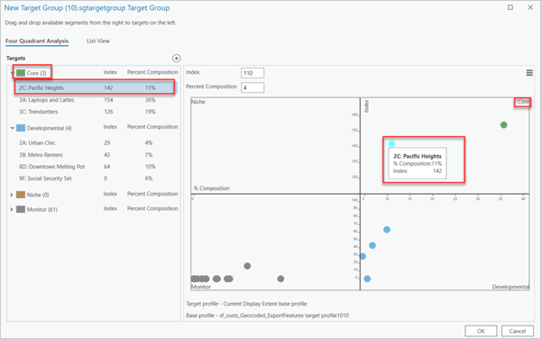 Four quadrant visualization with point data also displayed in collumns.