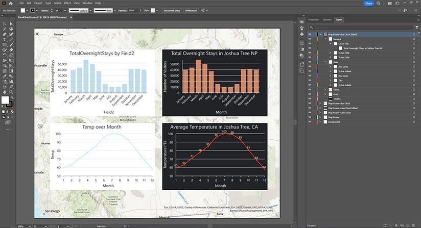 Layout with four charts inside Adobe Illustrator.