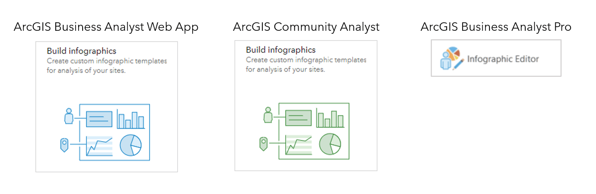 Infographic builders in Business Analyst products