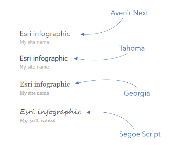 Fonts in the infographic builder