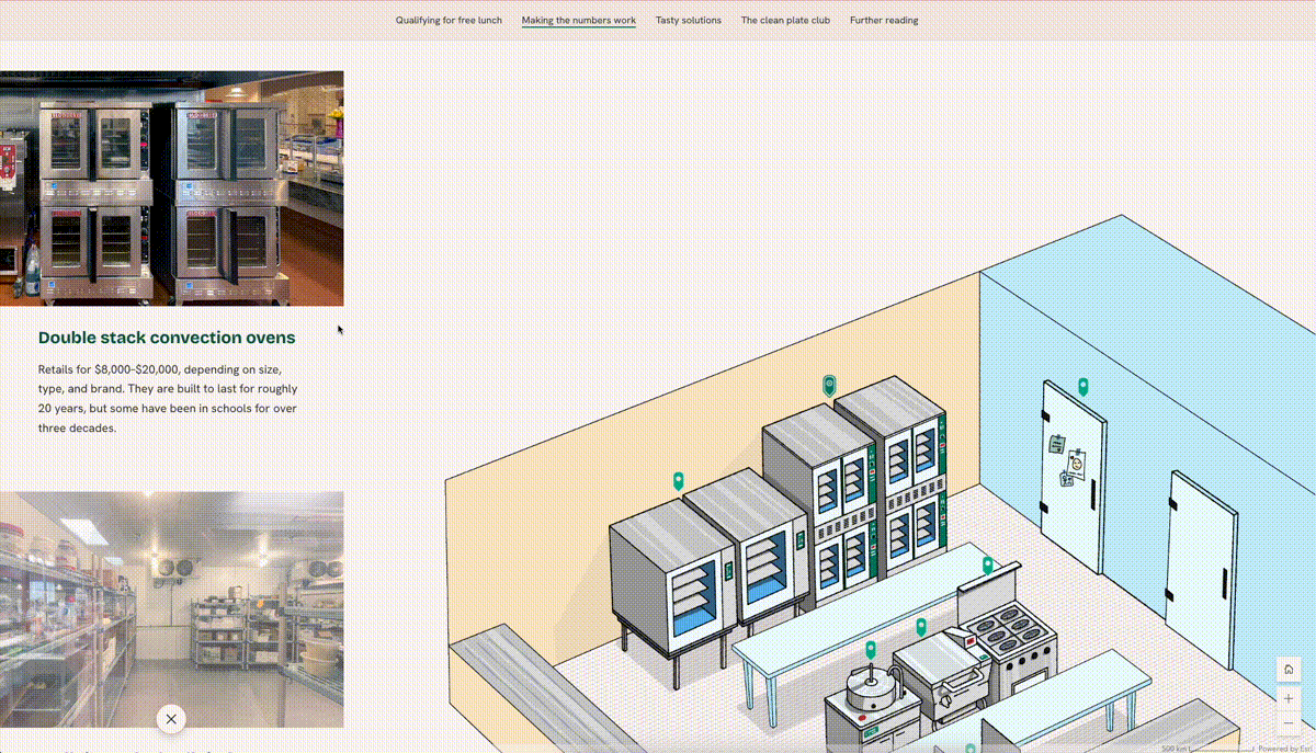 An illustrated, interactive school kitchen from an elementary school