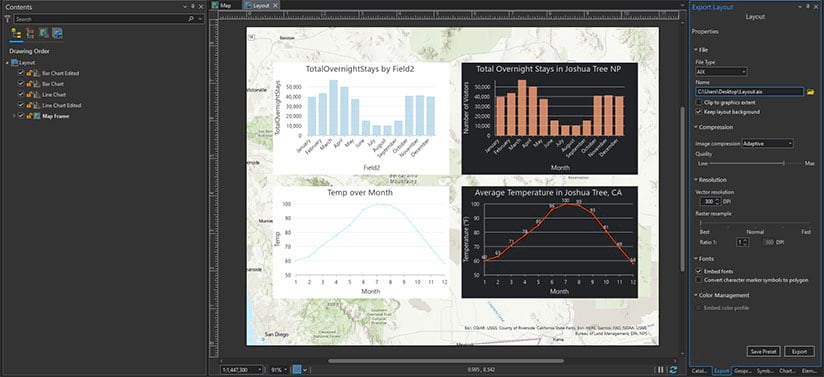 Line graphs and bar graphs made in ArcGIS Pro.