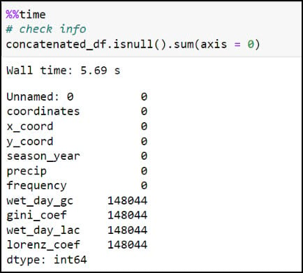 End-to-end spatial data science 3: Data preparation and data