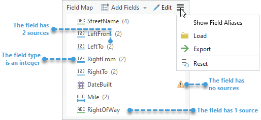 Field Map