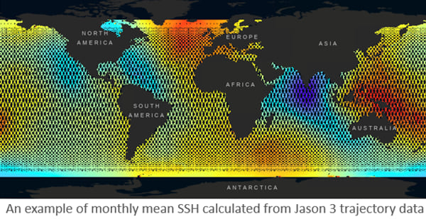 Monthly SSH model