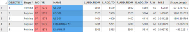 Attribute table for county_streets