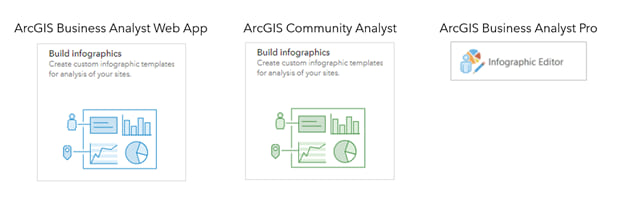 Infographic builders in Business Analyst products