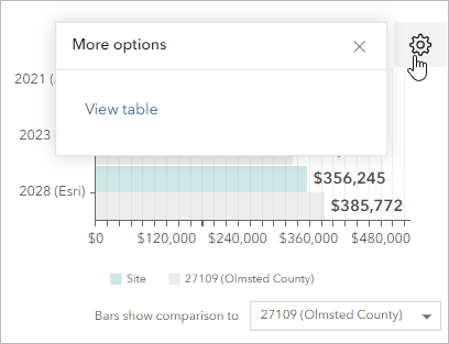 View table option