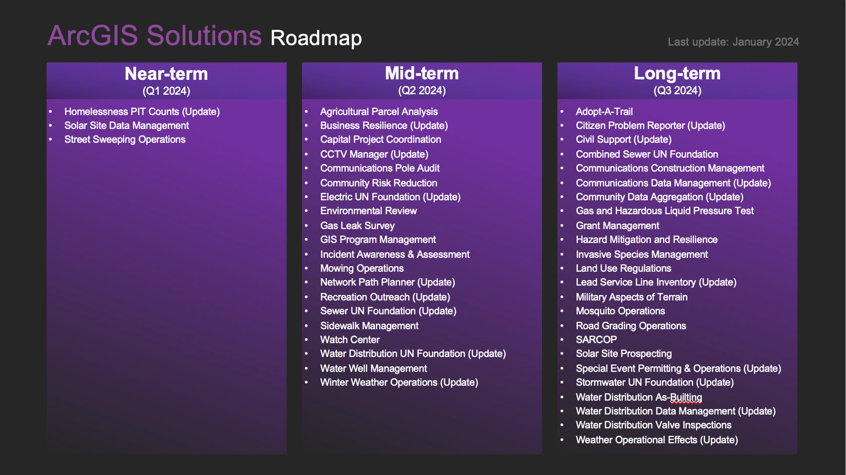 ArcGIS Solutions January 2024 Roadmap with a list of planned solutions.