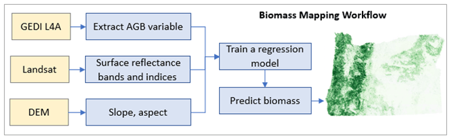 flow_chart