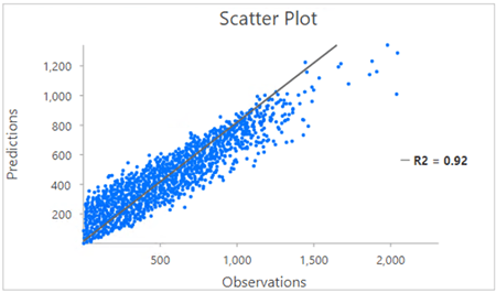 scatter plot