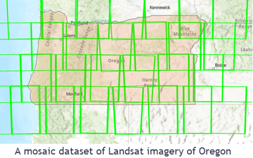 mosaic dataset footprints