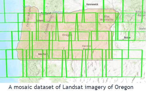 mosaic dataset created mosaic dataset created