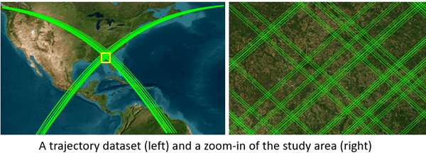 GEDI trajectory dataset