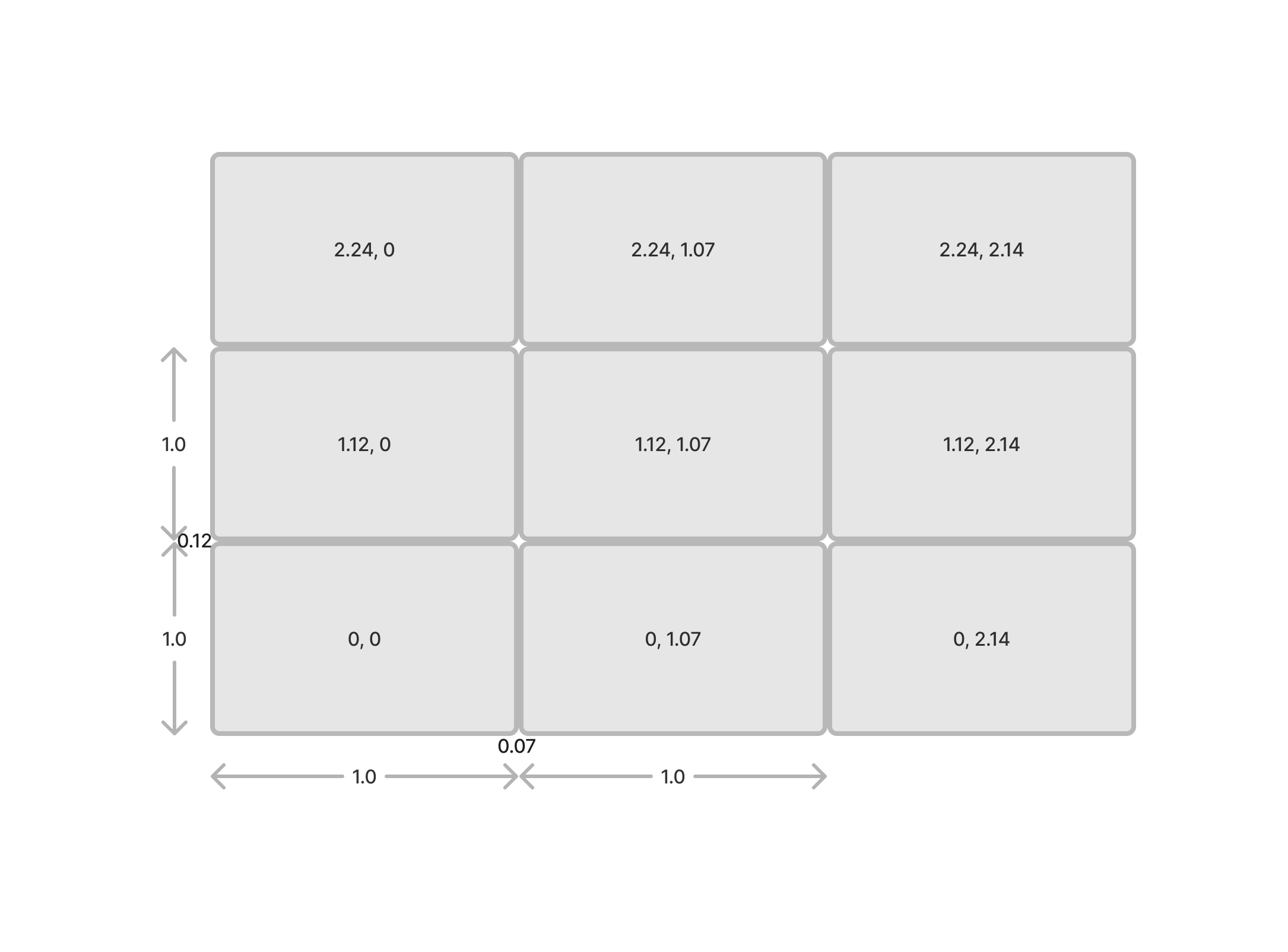 SaGIS display layout