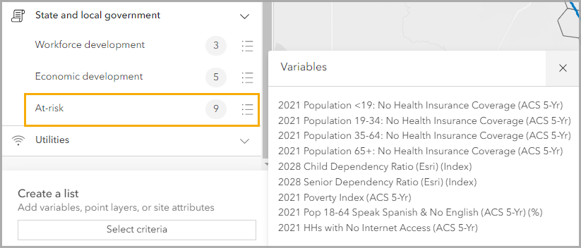 Variables in the At-risk list.