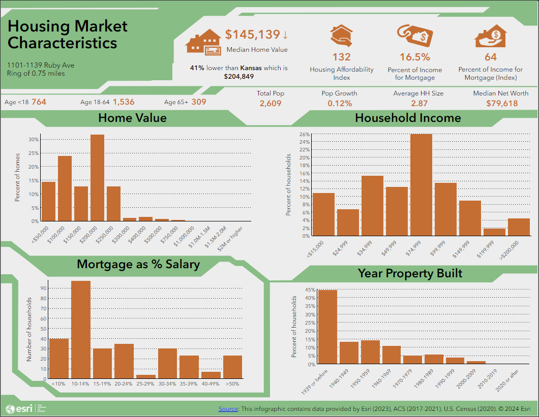 Full page infographic display