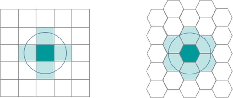 Comparison of squares and hexagons