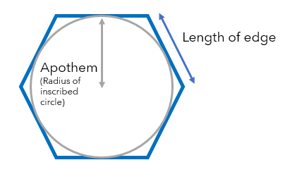 Hexagon diagram