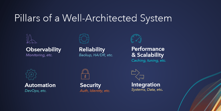 Pillars of a well-architected system