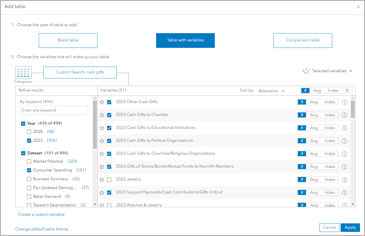 Select variables related to cash gifts.