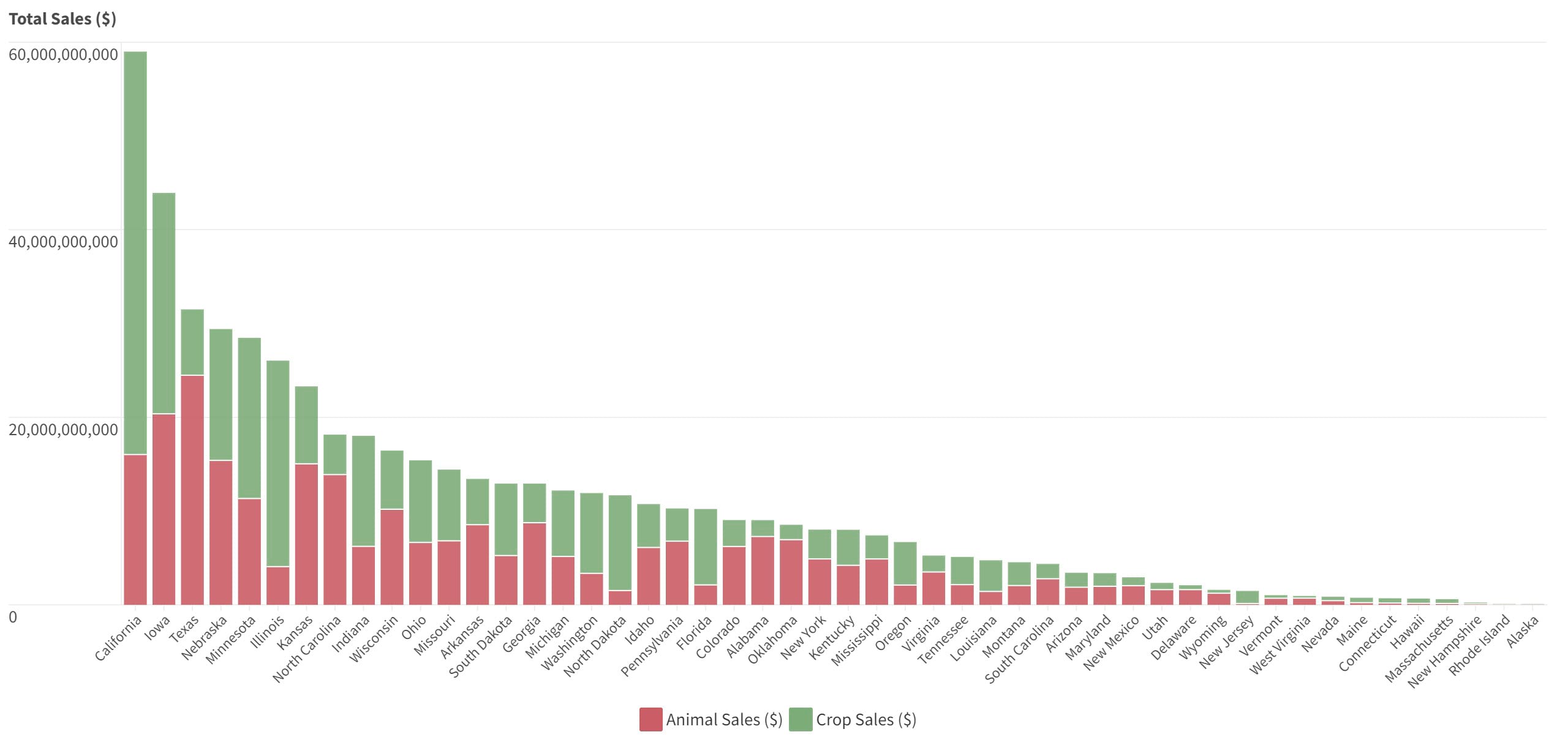 2022 Crop and Animal Totals by State