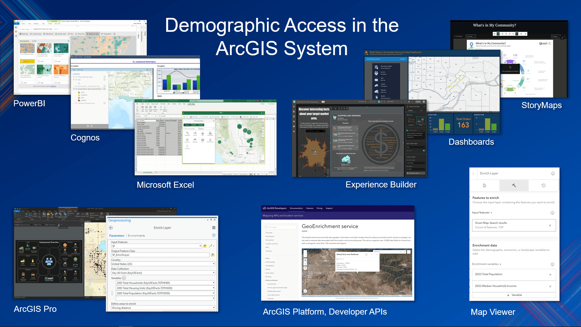How Esri Demographics can be access across the ArcGIS system. How Esri Demographics can be access across the ArcGIS system.